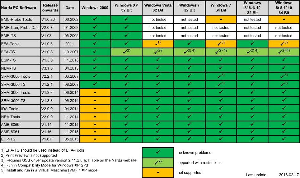 OS Compatibility Chart