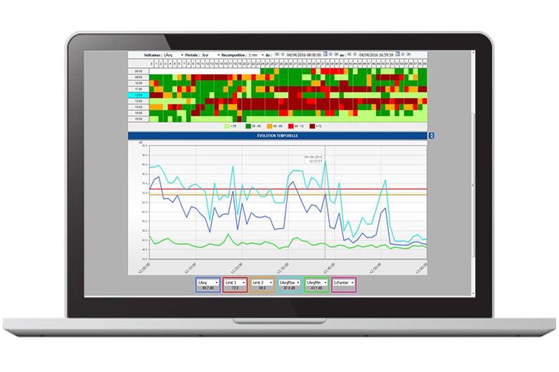 01dB WebMonitoring Heat Map