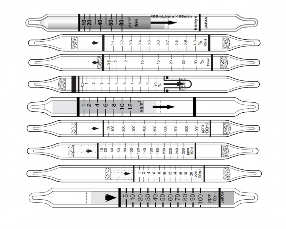Ammonia Gas Test