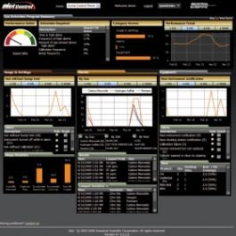 iNet InSite Gas Detection Management System