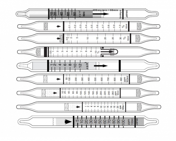 Ammonia Gas Detector Tube