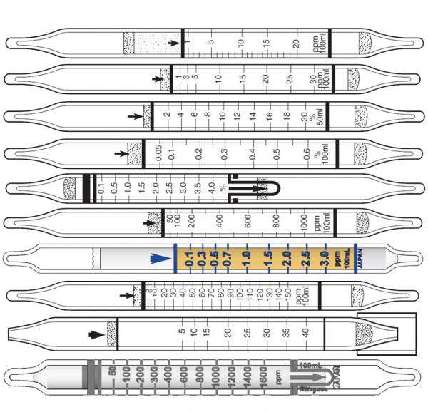 Hydrogen Sulphide Gas Detector Tubes