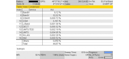 SRM Results Table