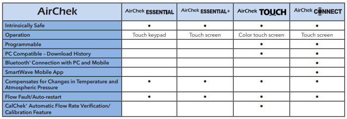 SKC AirChek Family Selection Guide