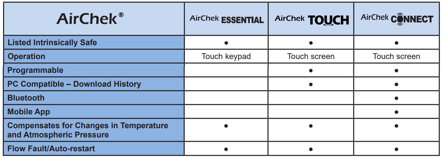 SKC AirChek Family Selection Guide