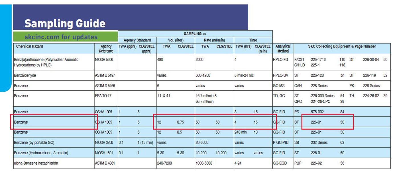 SKC Air Sampling Guide Example